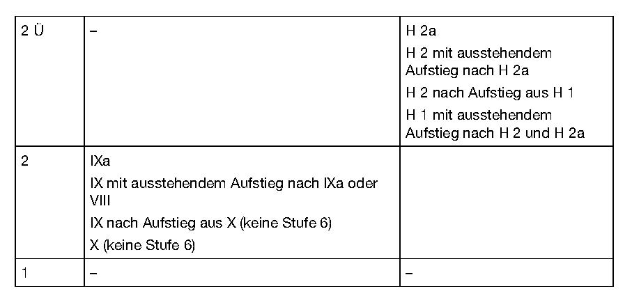 AVR-Wü/II Anlage 1 - | AVR-Württemberg